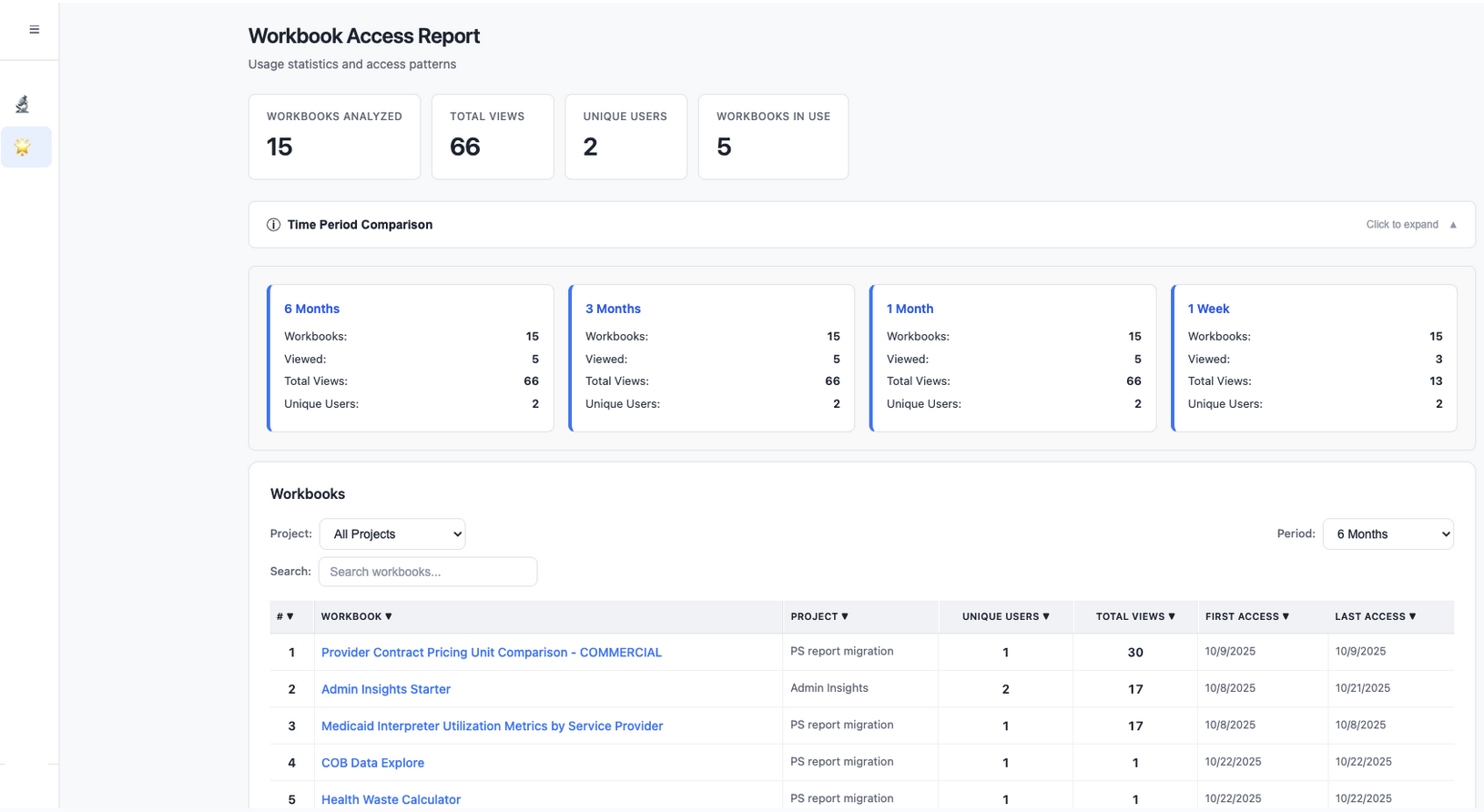 Detailed Analytics View